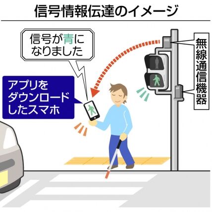 スマホで信号機操作！？交通弱者向けアプリが好評！