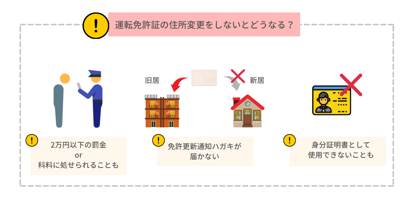 【ヤバい】免許証の住所変え忘れて一年、今から住所変えに行くんやけど????