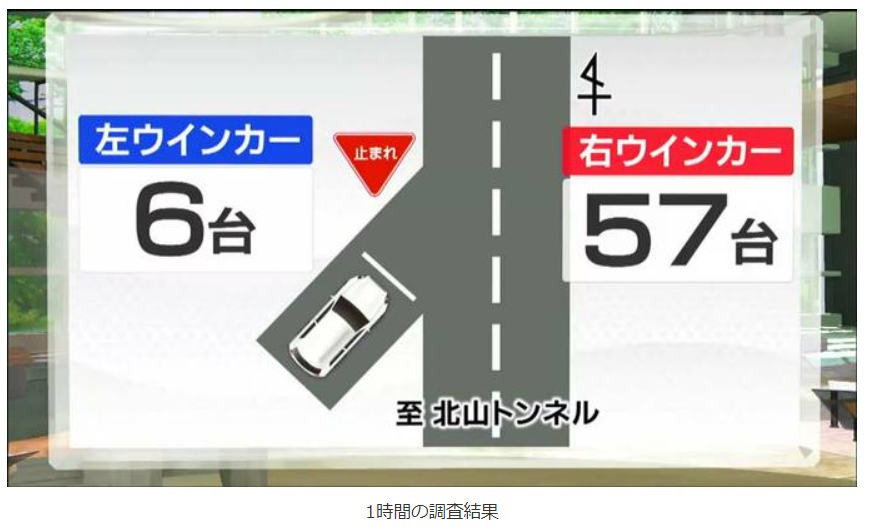 【解決】ウインカーは右？左？「斜め接続」道路、警察の回答はいかに？