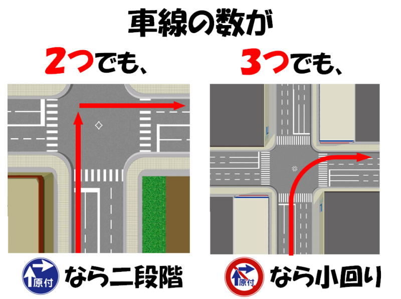 原チャリ貰っけどこれって二段階右折とか絶対しなあかんか？