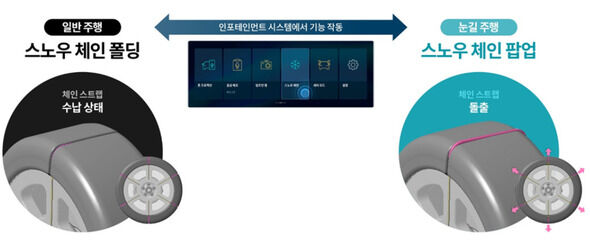 【朗報】ボタン1つで自動でタイヤチェーン！驚きの新技術がこちら