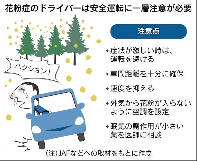 【危険】花粉症、運転中くしゃみで死傷事故