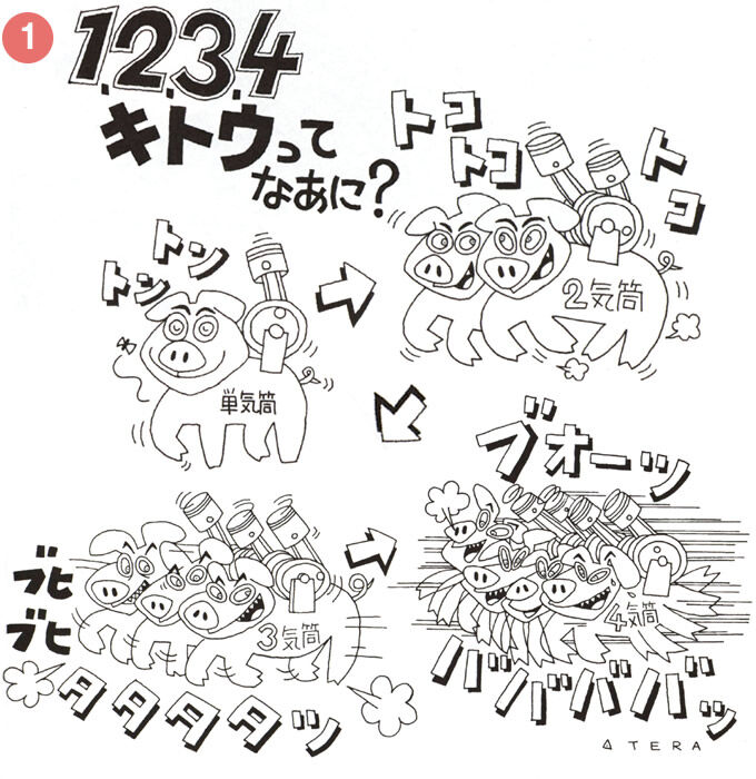 【バイク】単気筒とか2気筒って何が違うの？