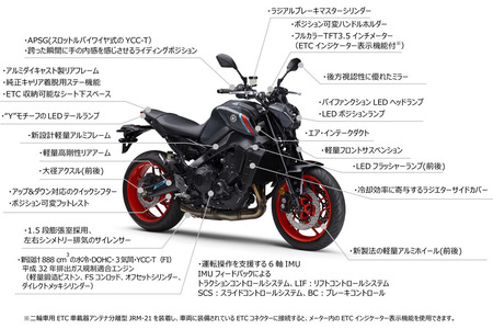 MT-09_pic_ftmap