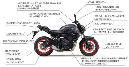 MT-07_pic_ftmap