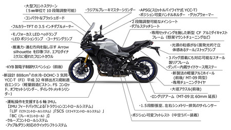 TRACER9GT_pic_ftmap