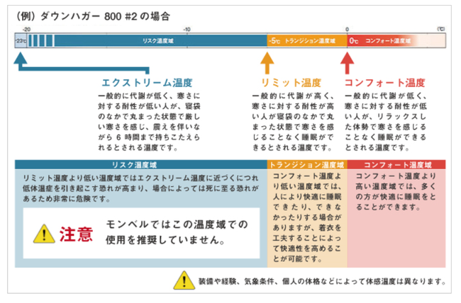寝袋
