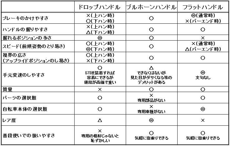 ブルホーン