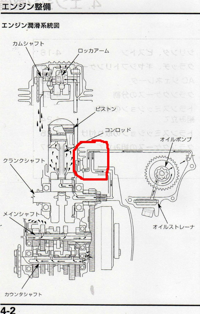 オイルの流れ 冷やし方 Bikeman52の足跡