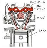 4サイクルエンジンの機構による分類 Bikersbarn Blog