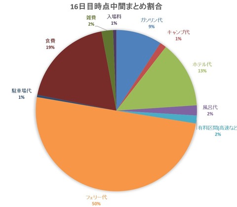 中間まとめグラフ