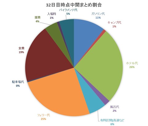 中間まとめグラフ2
