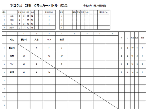 第25回クラッカーバトル結果