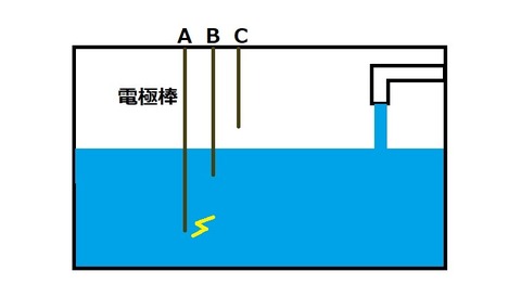 電極棒