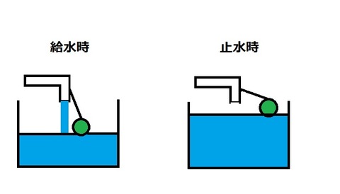 ボールタップ図