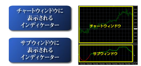 画像でMT4インジを探す