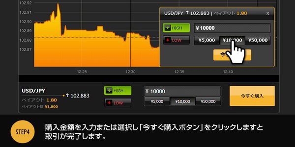 ハイローオーストラリアの信頼性