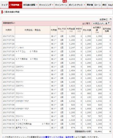 楽天カード　Visa　2017　08　27