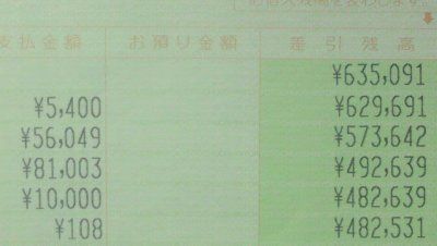 のほほん 2月11日 預金通帳