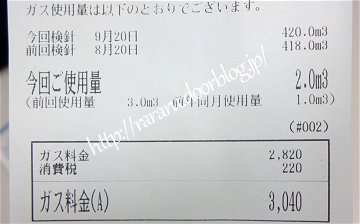 2016年 9月 ガス代