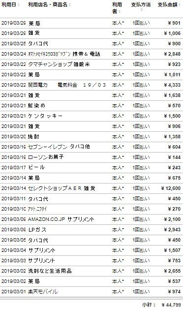 2018 3月 楽天カード明細 4月支払い分