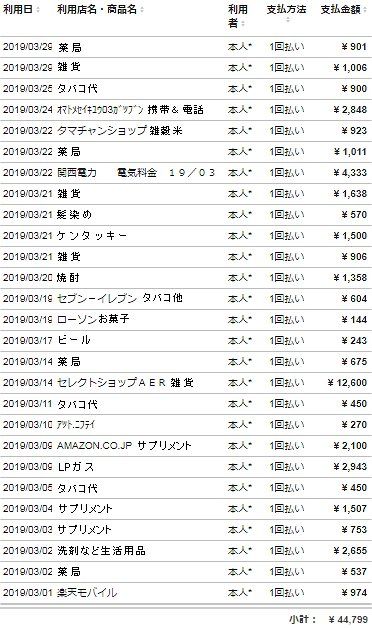 2018 ３月　楽天カード明細　４月支払い分