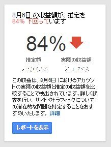 のほほん 84%下回っています