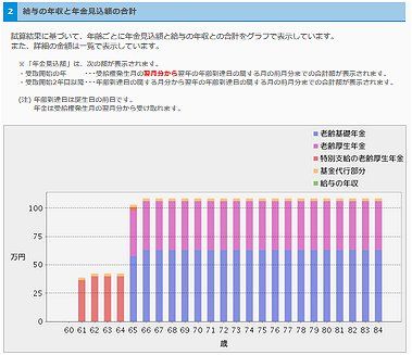 のほほん 私の年金見込額表