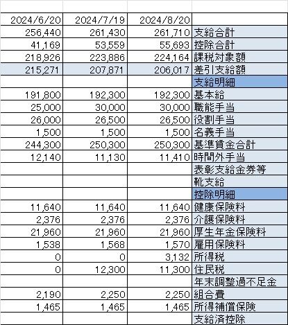 20240820給料