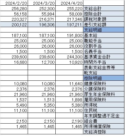 20240420給料