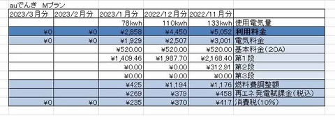 電気