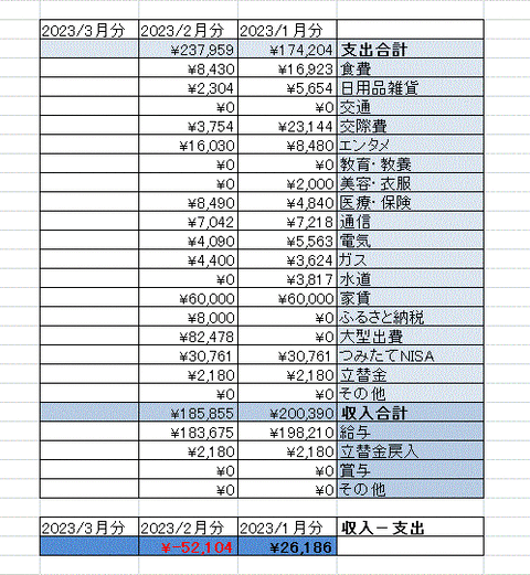 損益200302