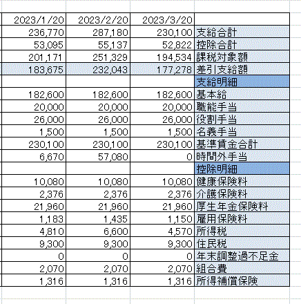 20230320給料