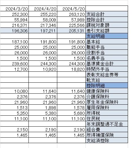 20240520給料