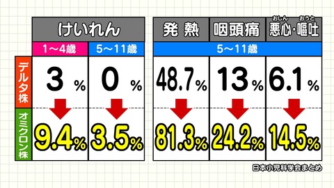 熱性けいれん率表 dcmaxs01237302