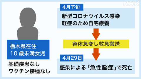 10歳未満の女の子が急性脳症で死亡  01_02