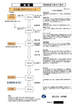 工事スケジュール