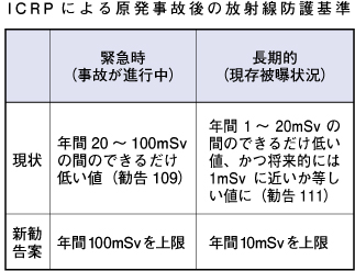 368genpatsu-zu