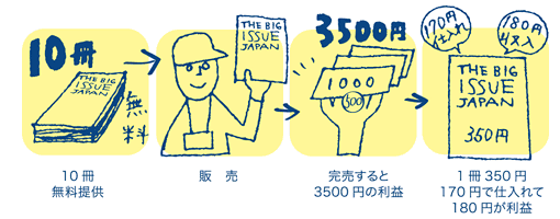 市民企画のイベントが年200回 伊丹市立図書館 ことば蔵 の運営会議とは 今 本屋で図書館を考える トークイベントレポート１ Big Issue Online