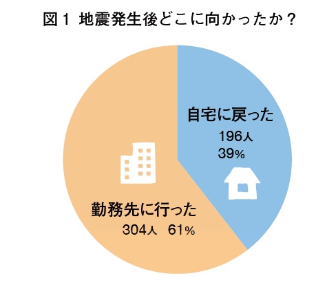 グラフ1