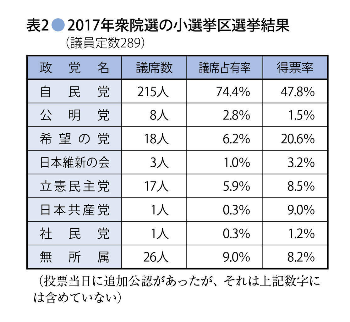 欧州規模の政党