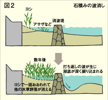 P15_図2.JPG P15 図2