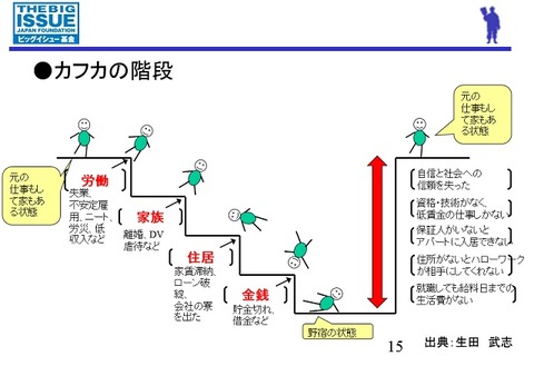 スライド10