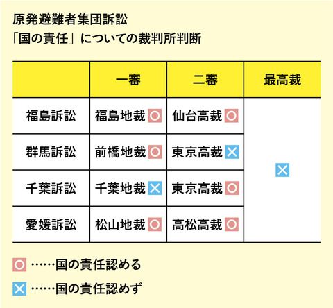 裁判所判断