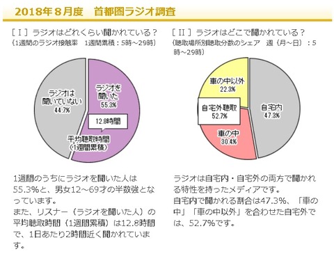 survey