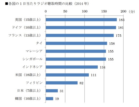 survey2