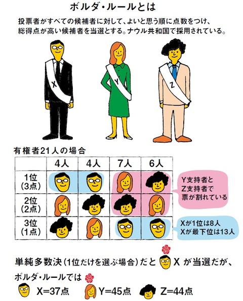 rule