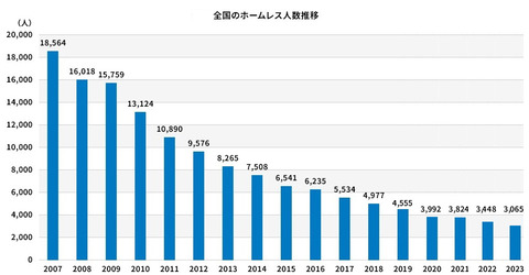 hlgraph