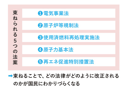 図1