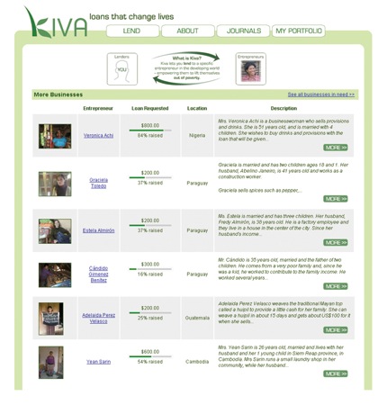 kiva2007.jpg Kiva2007